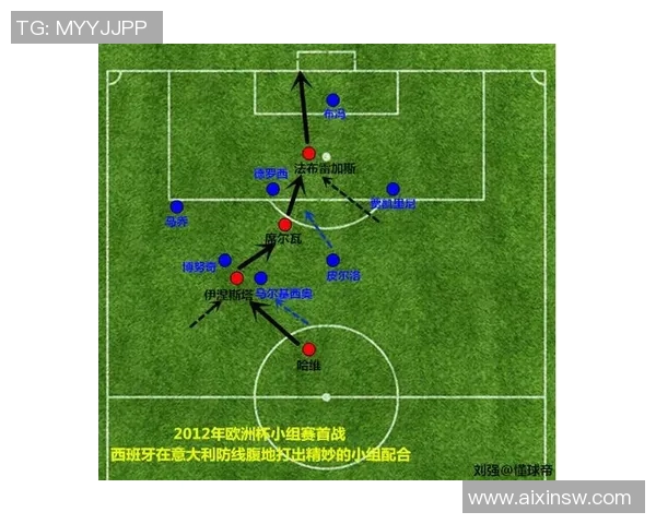 西班牙国家队在世界杯预选赛中的战术布置与球员表现分析 西班牙国家队在世界杯预选赛中的战术布置与球员表现分析